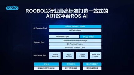 勵步英語與ROOBO攜手發(fā)布全球首款英語教育機器人 開創(chuàng)語音外呼新紀元