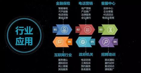 AI語音機器人 統(tǒng)一通信集團引領(lǐng)智能語音市場新浪潮